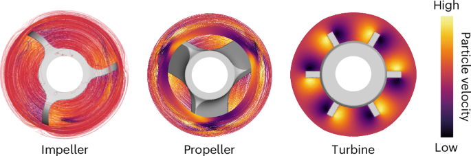 Die Mischleistung und die Katalysator-Effektivität wurden mithilfe von CFD-Simulationen optimiert, die bei Buchi durchgeführt wurden