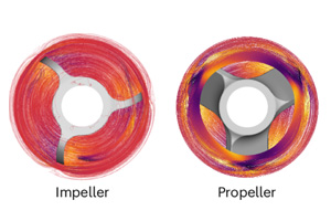 Die Mischleistung und die Katalysator-Effektivität wurden mithilfe von CFD-Simulationen optimiert, die bei Buchi durchgeführt wurden