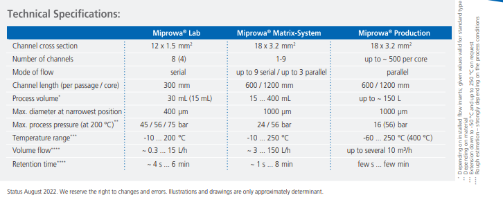 Technical Specifications