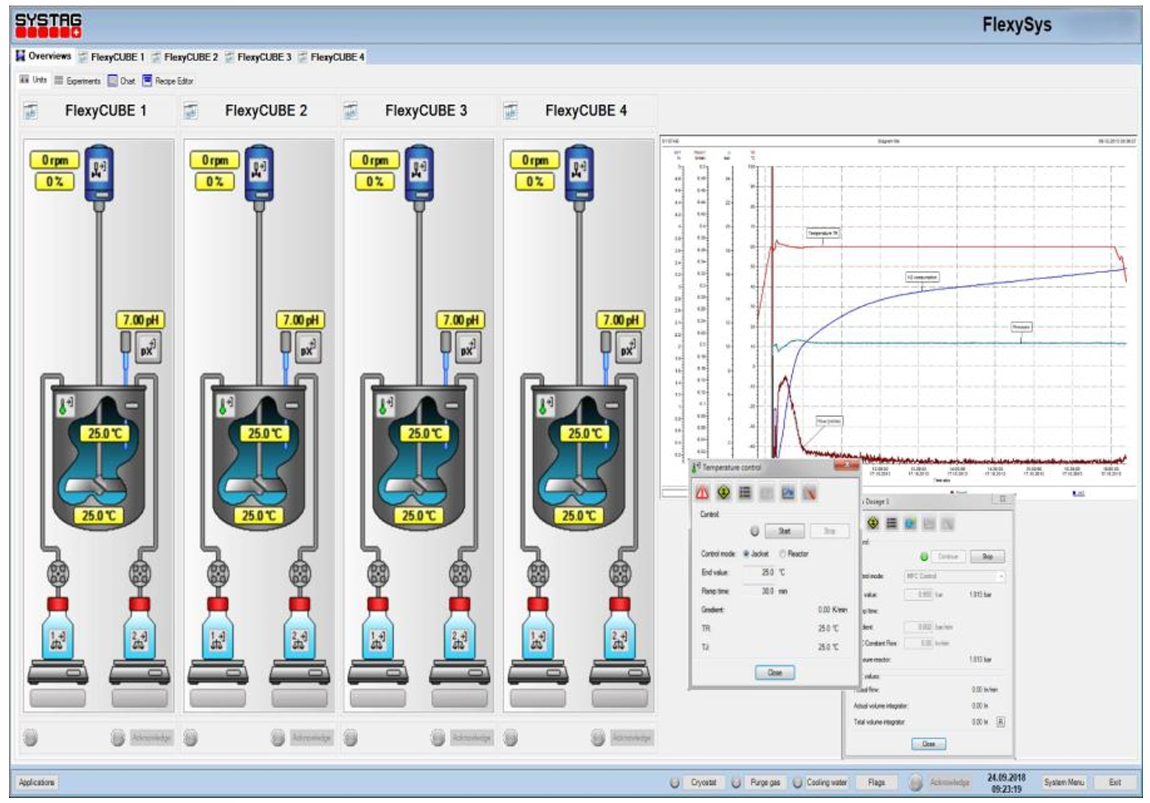 FlexyCUBE 4-System Parallel Reactor for Automated DoE and Parameter Screening