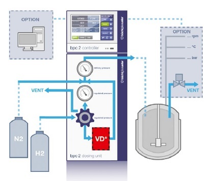 Hydrogenation system